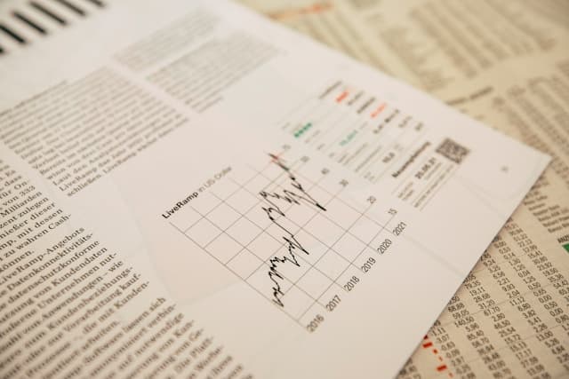 Market Chart
